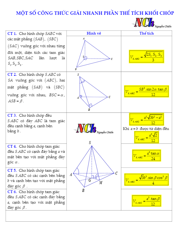 Một số công thức giải nhanh phần thể tích khối chóp - Nguyễn Chiến